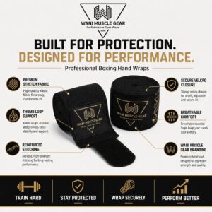 Custom Boxing Hand Wraps – Wholesale Bulk & Private Label | Wani Wear Infographic showing Wani Muscle Gear boxing hand wraps features — stretch fabric, thumb loop, velcro closure, breathable material